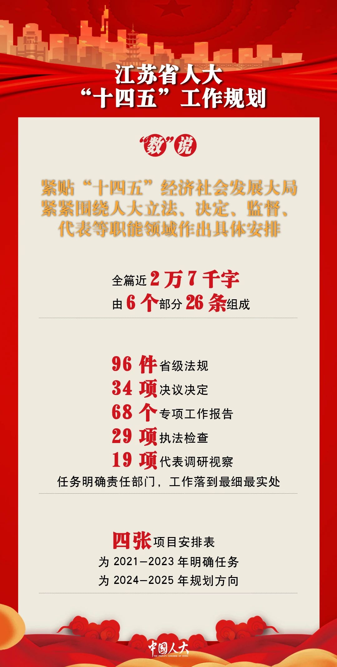 全国人大 | 江苏省人大"十四五"工作规划亮点解读