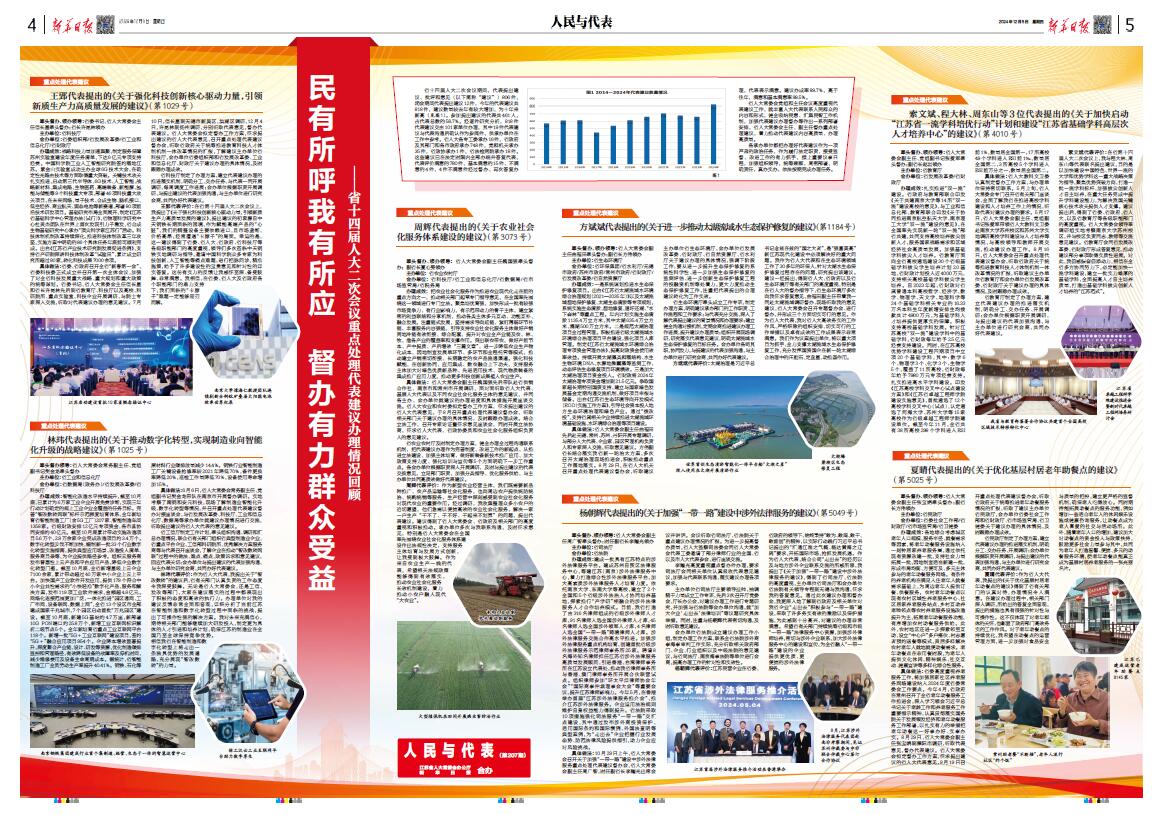 2024��12��5�գ��ܵ�207�ڣ�