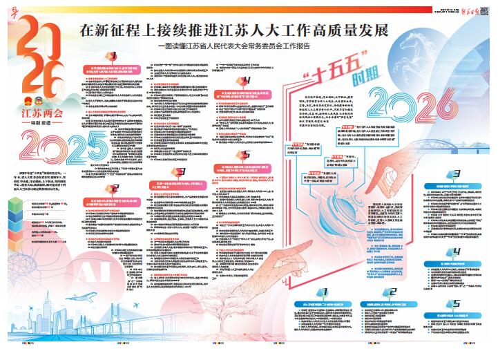 2026��2026��2��6��